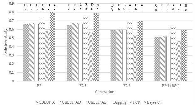 D:\Transferencia entre micros\((((((((((((((((((((())))))))))Paper 1\Figuras do artigo\Fig 3.jpg