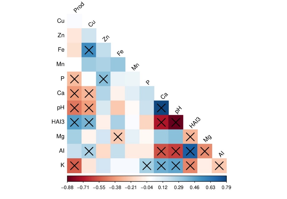Gráfico, Gráfico de dispersão O conteúdo gerado por IA pode estar incorreto.