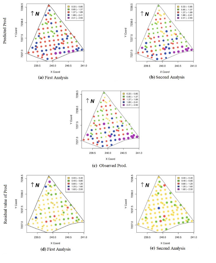 Gráfico, Gráfico de radar O conteúdo gerado por IA pode estar incorreto.