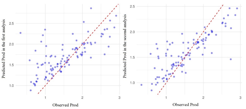 Gráfico, Gráfico de dispersão O conteúdo gerado por IA pode estar incorreto.