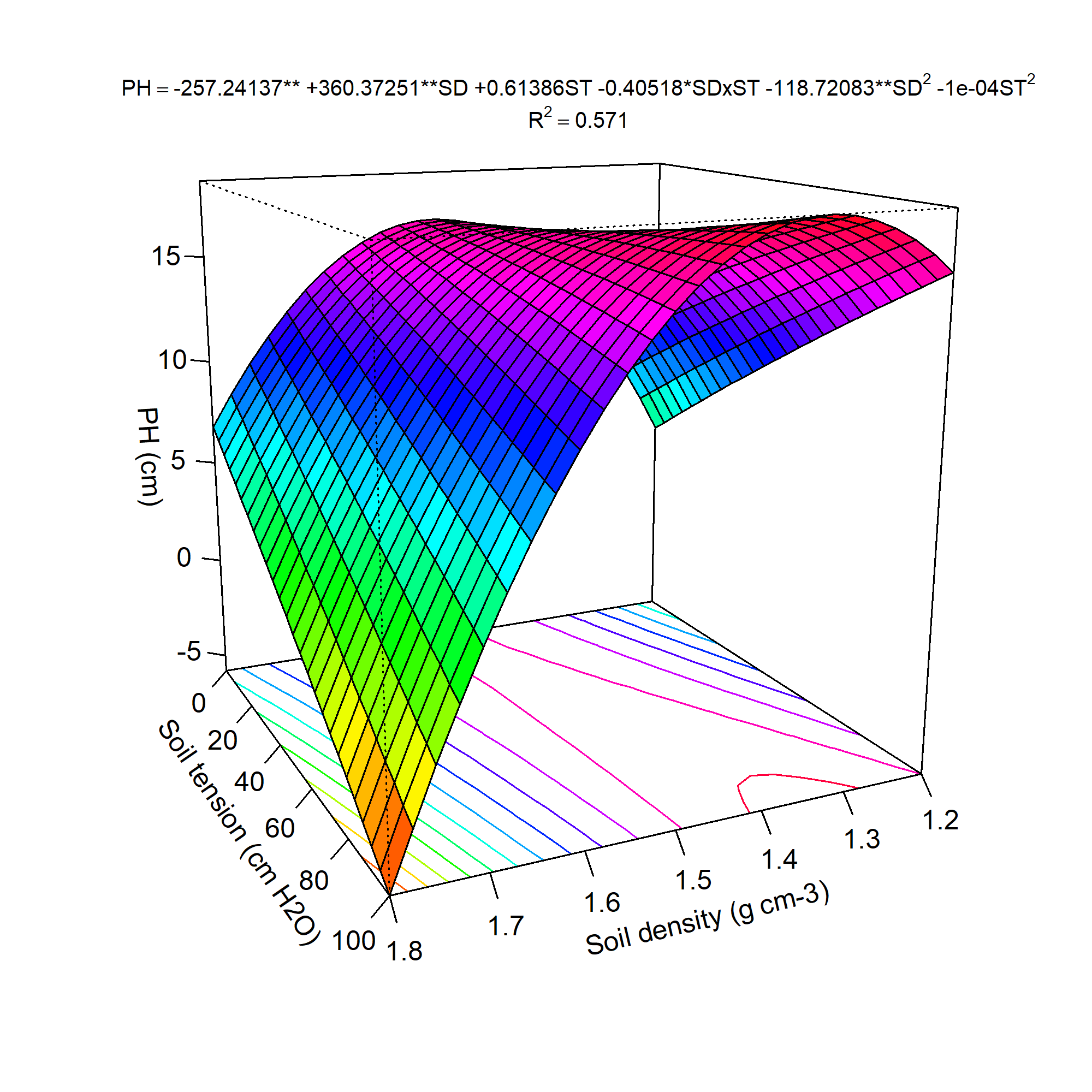 Gráfico O conteúdo gerado por IA pode estar incorreto.