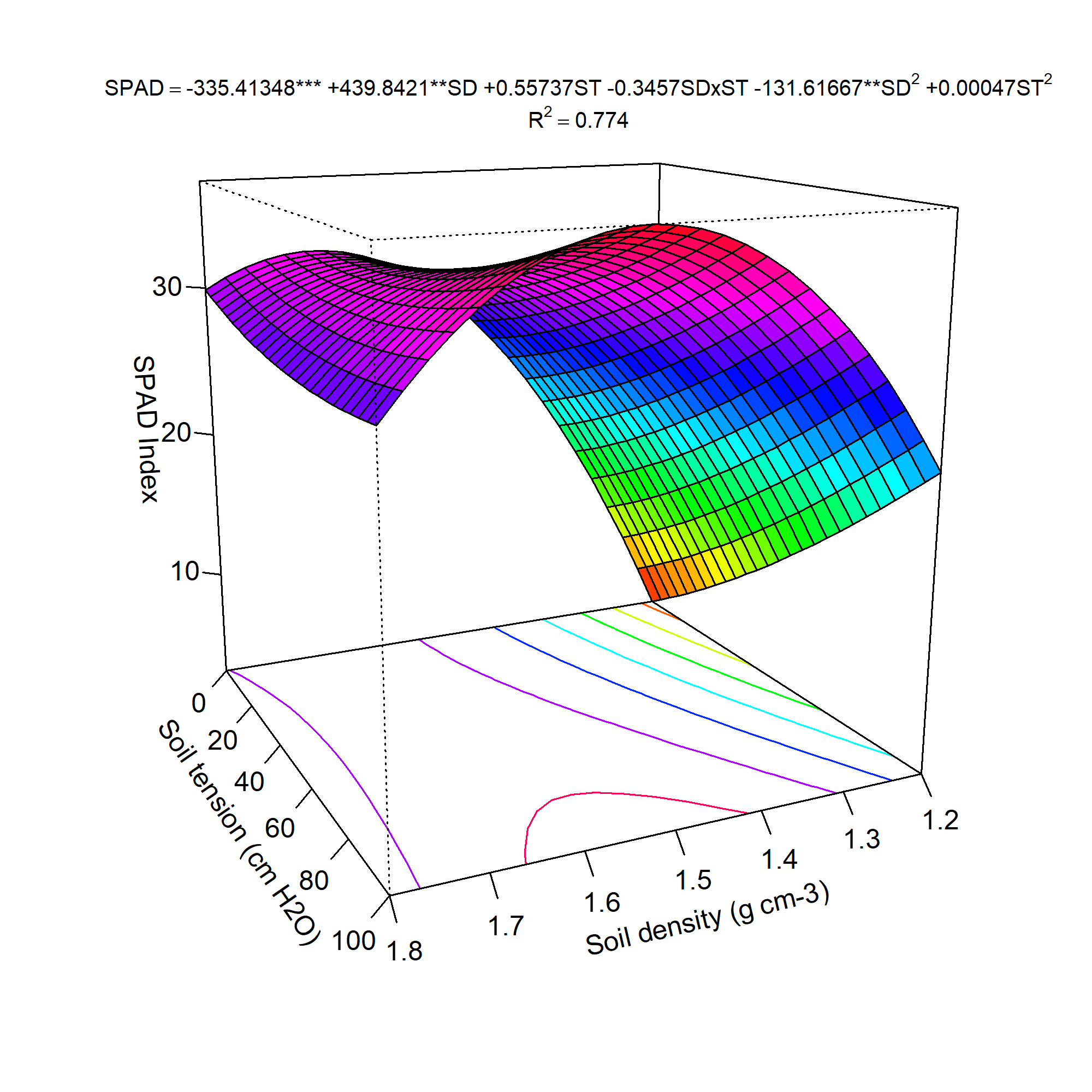 Gráfico, Gráfico de superfície O conteúdo gerado por IA pode estar incorreto.