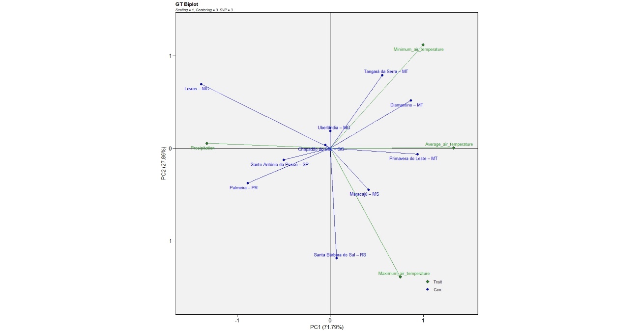 C:\Users\usuario\Downloads\1 Meteorológicas biplot.jpeg