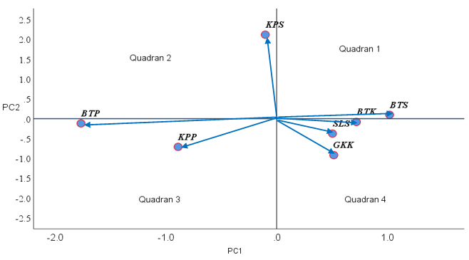 A diagram of a graph AI-generated content may be incorrect.