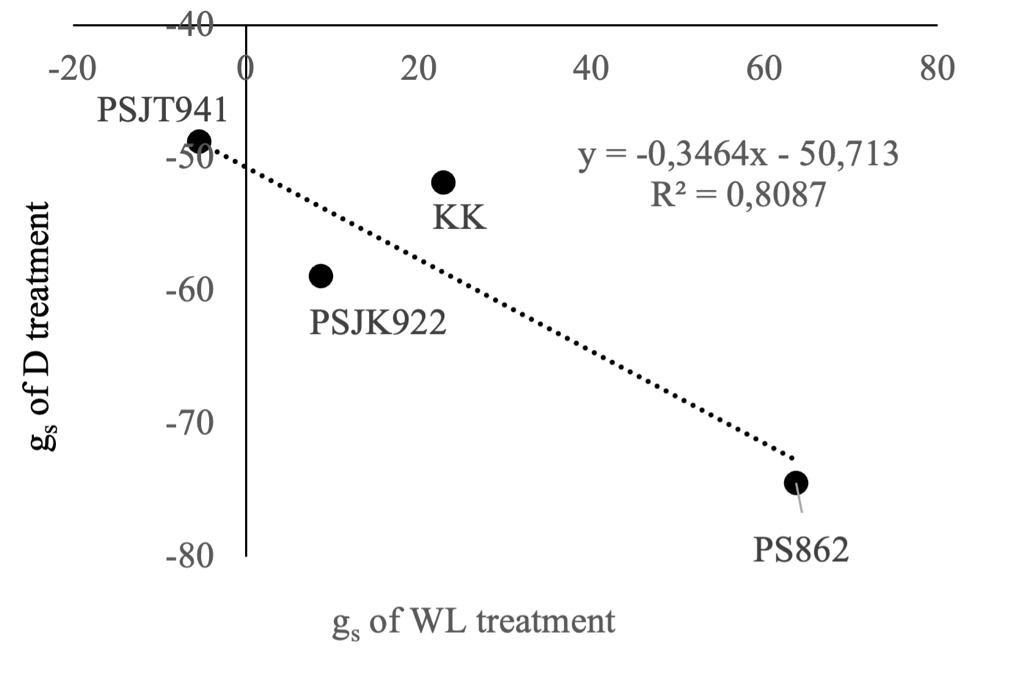 A graph with numbers and lines AI-generated content may be incorrect.