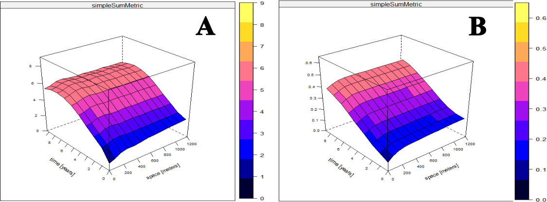Gráfico, Gráfico de superfície Descrição gerada automaticamente