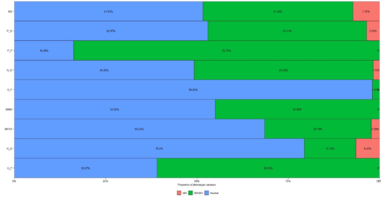 C:\Users\usuario\Downloads\Contribuição dos componentes de variÂncia (1).jpeg