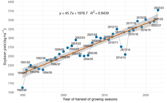 Original chart or map 1 from the soybean climate manuscript
