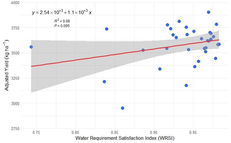 Original chart or map 10 from the soybean climate manuscript