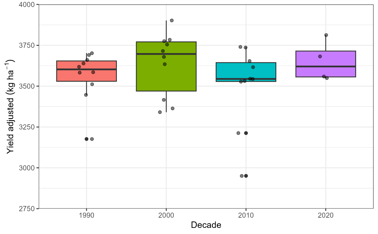 Original chart or map 13 from the soybean climate manuscript