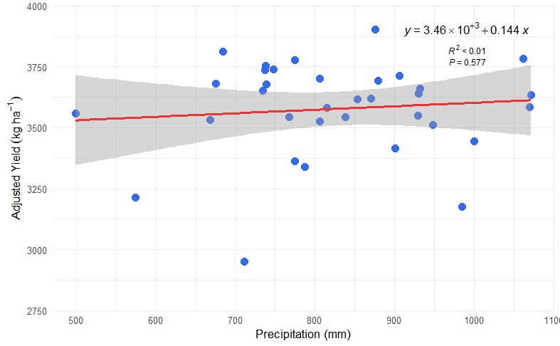 Original chart or map 8 from the soybean climate manuscript