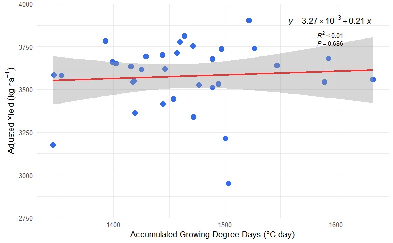 Original chart or map 9 from the soybean climate manuscript