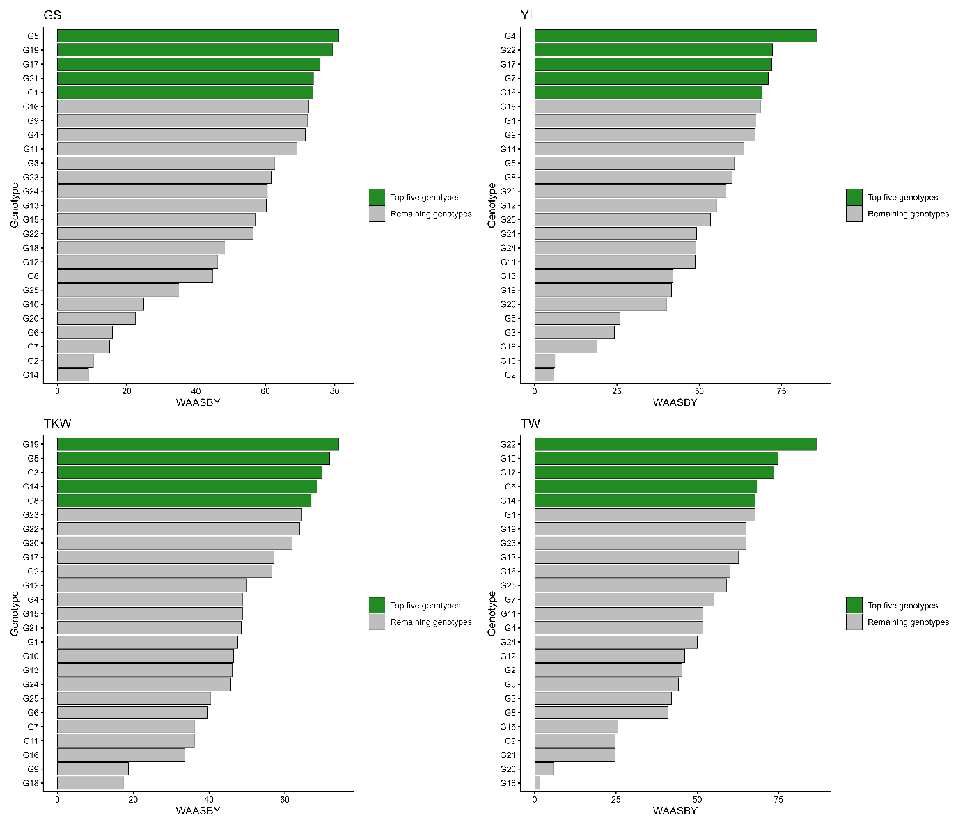 WAASBY grain quality rankings across four traits