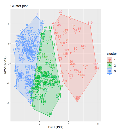 A graph of a cluster Description automatically generated with medium confidence