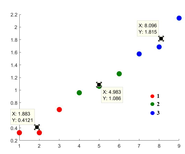 A graph with numbers and symbols Description automatically generated