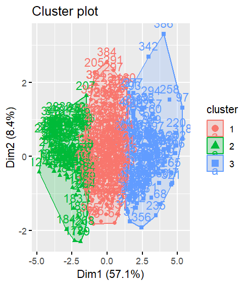 A graph of a cluster of numbers Description automatically generated with medium confidence