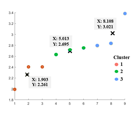 A graph with numbers and symbols Description automatically generated